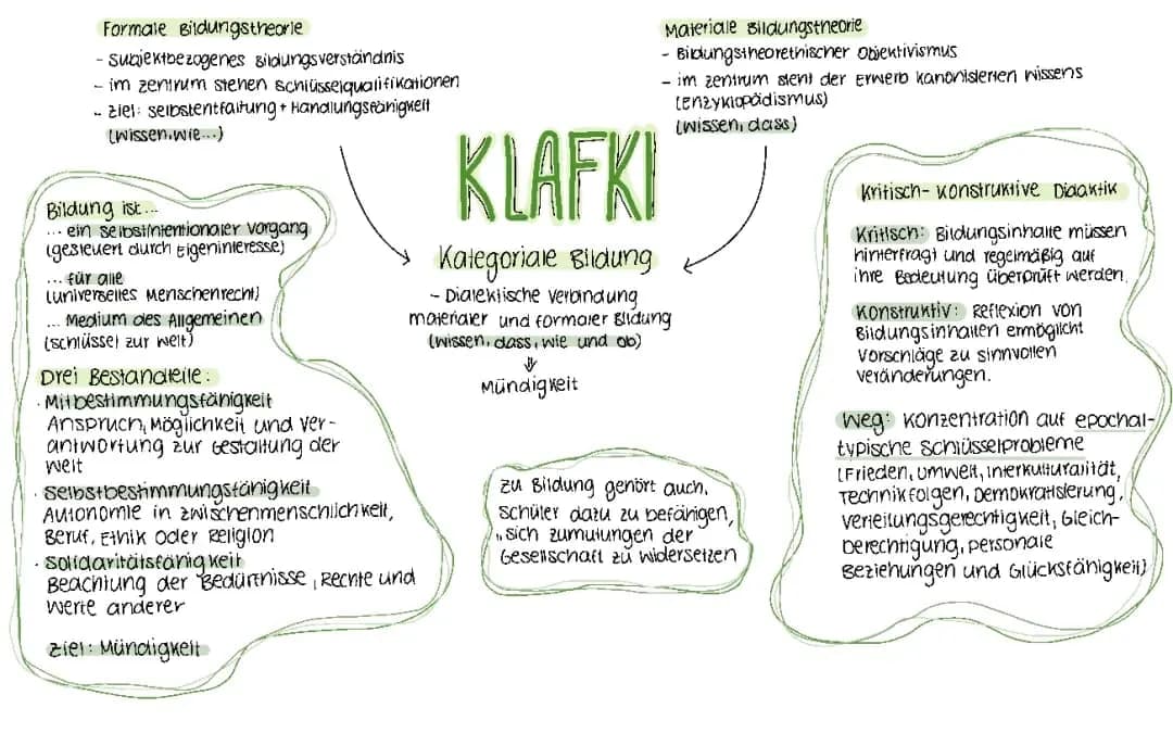 Die entscheidende Rolle von Klafki in der Bildungstheorie verstehen