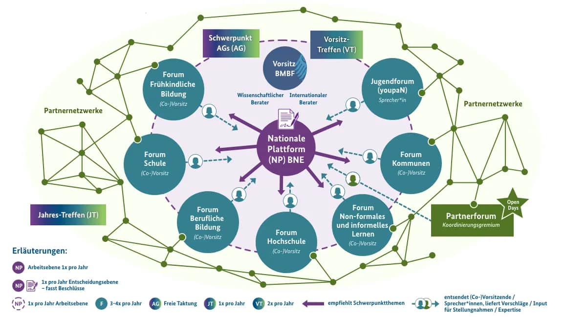 Bundesministerium Bildung: Wichtige Aufgaben und aktuelle Entwicklungen