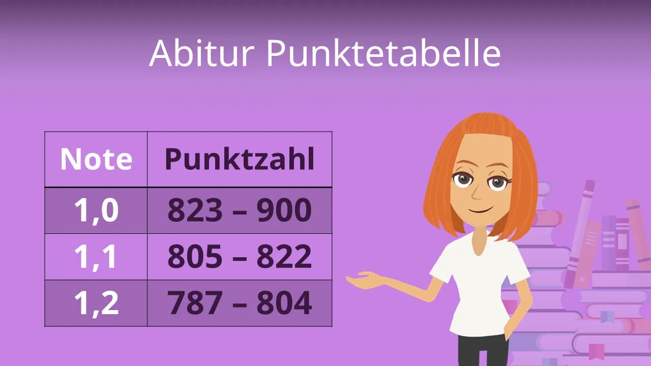 Die Punktetabelle Abitur NRW: So verstehen Sie Ihre Punkte und Noten