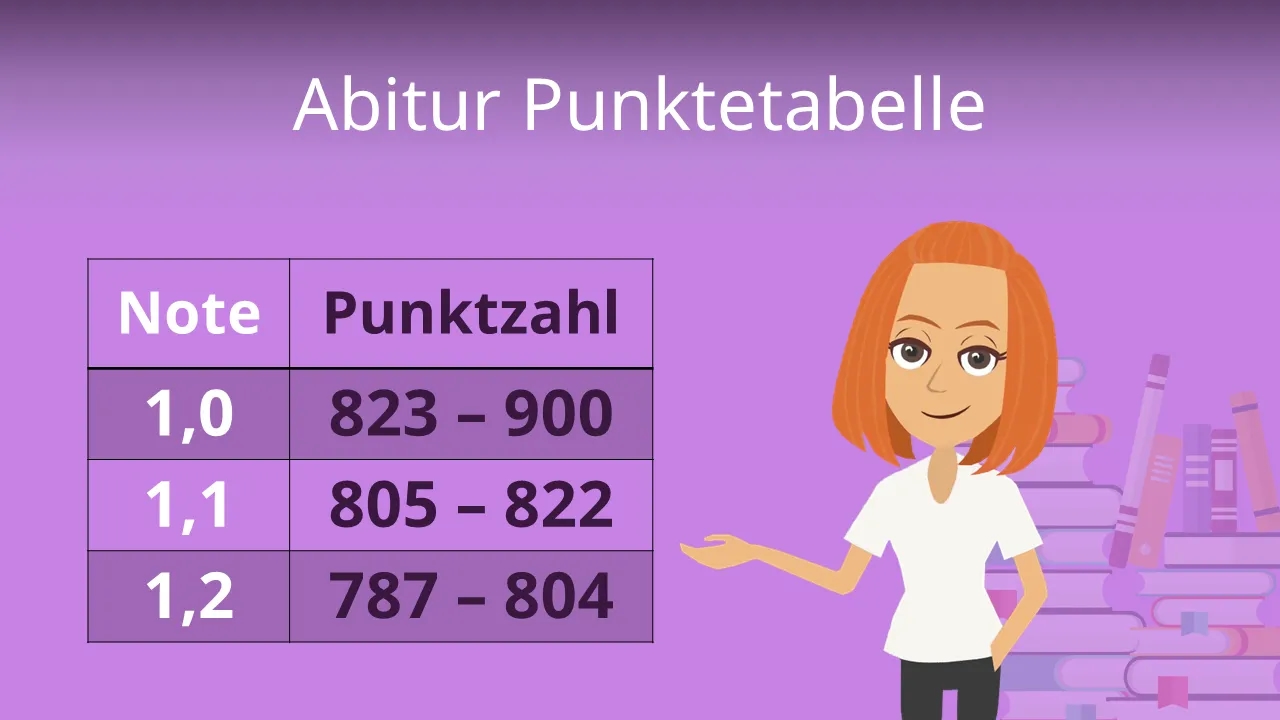Die Punktetabelle Abitur NRW: So verstehen Sie Ihre Punkte und Noten