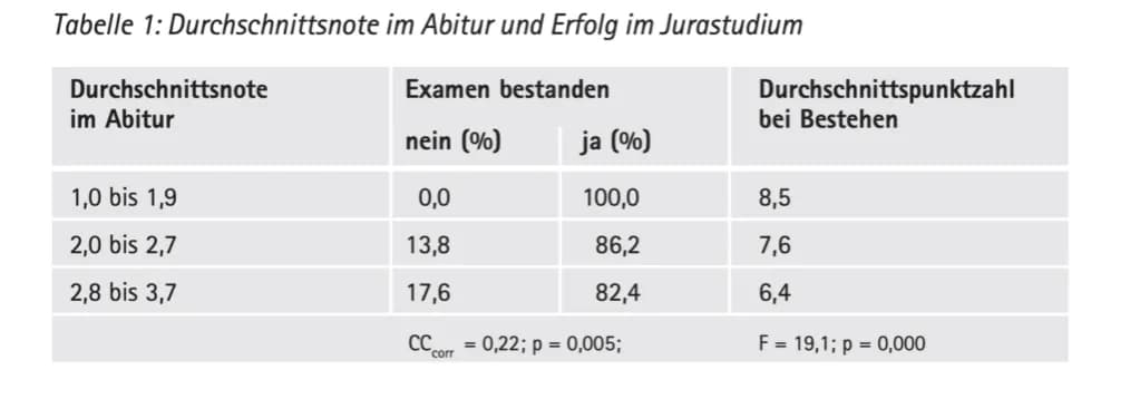 Welche Noten braucht man für Abitur? Wichtige Anforderungen und Tipps