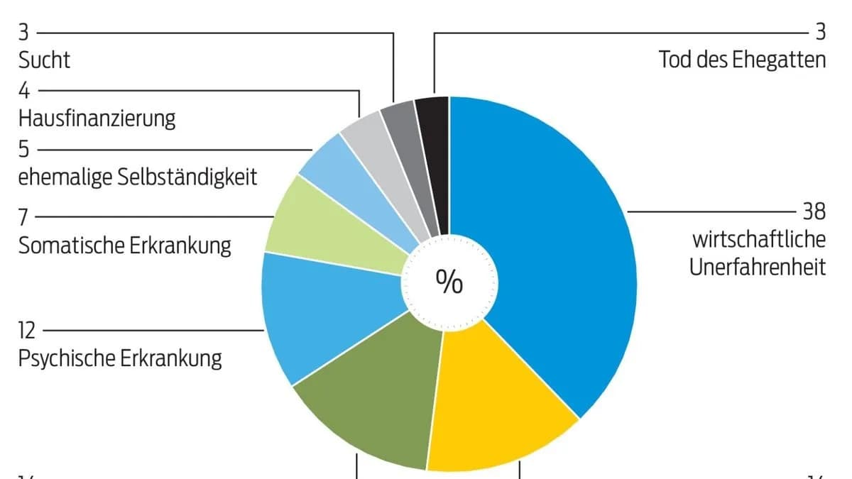 Schuldenfalle für Jugendliche: Planet Schule Jung und pleite analysiert